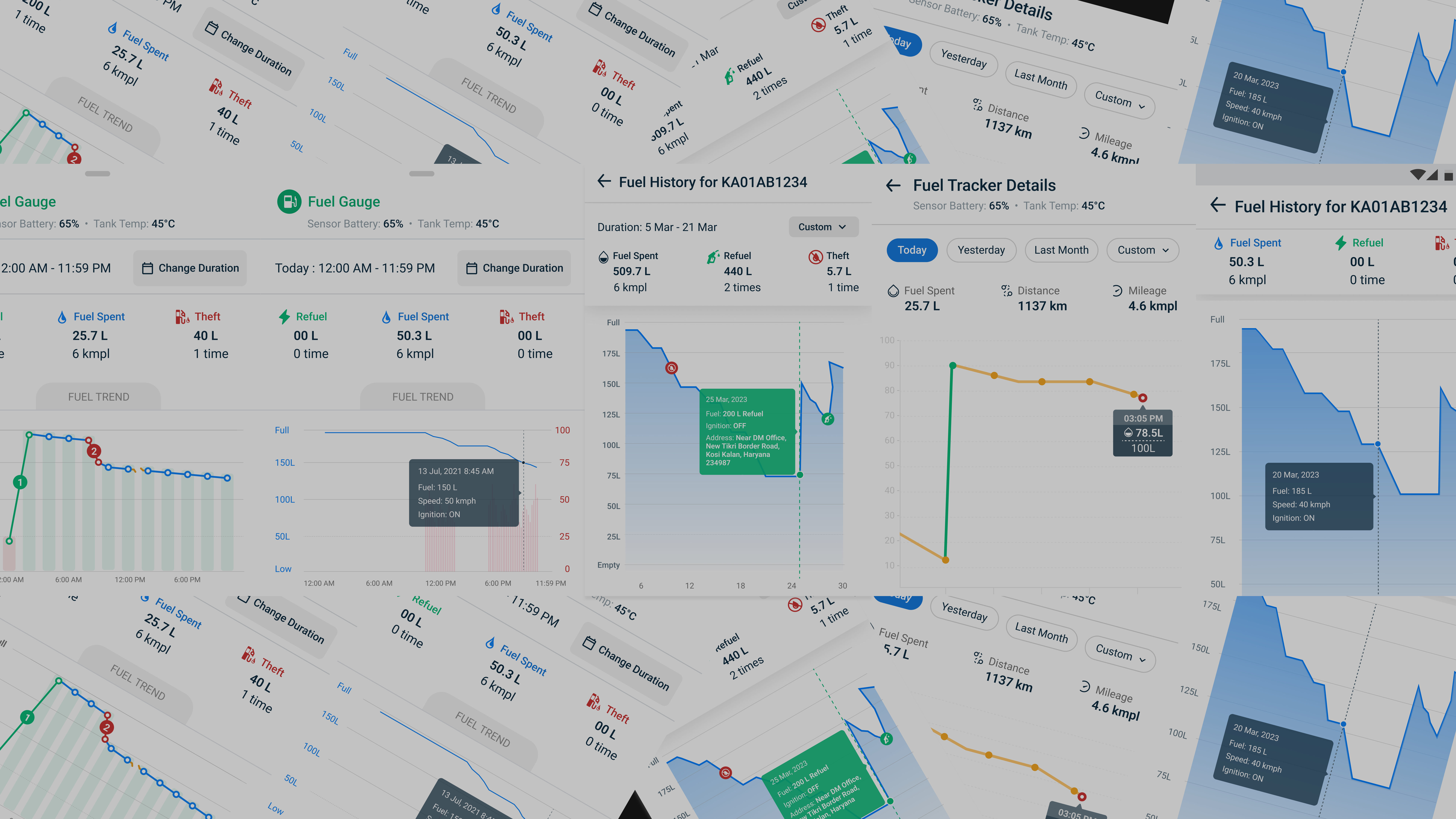 Graph Experience Iterations